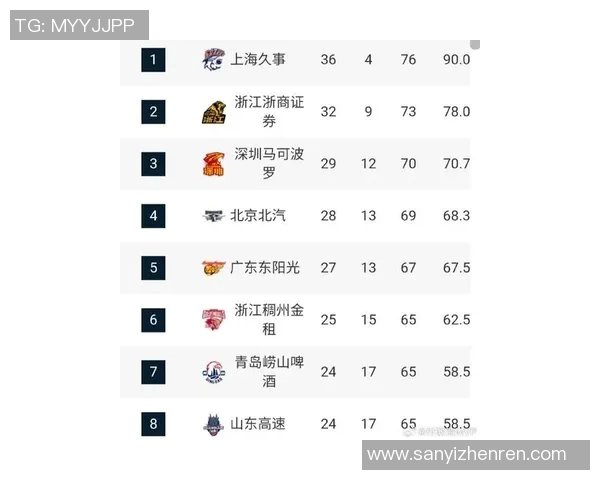 2026年3月份新闻篮球比赛经验排行榜揭晓北京篮球队荣获第二名引发热议
