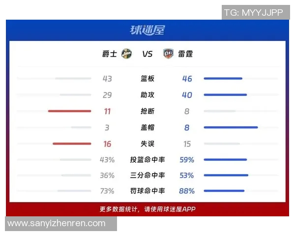 雷霆与爵士激战正酣1月24日精彩对决回顾与分析 雷霆与爵士激战正酣1月24日精彩对决回顾与分析
